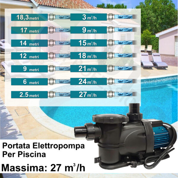 Pompa Per Piscina 28m³/H XKP1606 2,10hp LEO