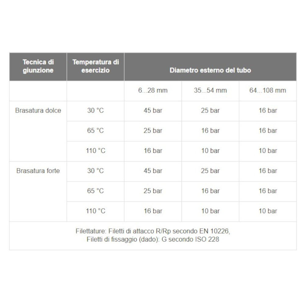 Oniissy Manicotto Termorestringente Per Saldatura, Connettori E - Foto 3