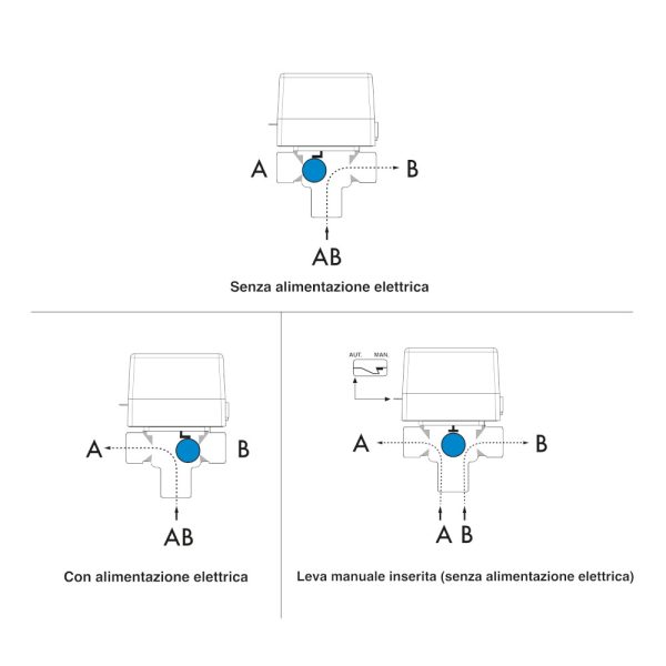 VALVOLA DI ZONA A TRE VIE CALEFFI 3/4" PREDISPOSTA PER COMANDI ELETTROTERMICI - Foto 9