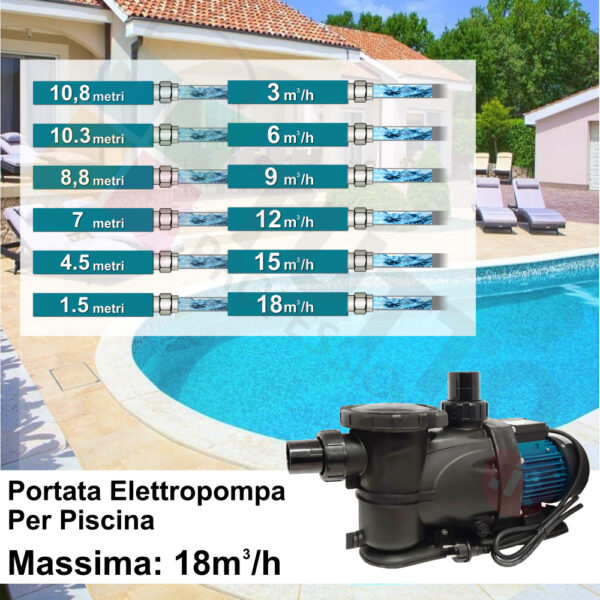 Pompa per piscina 18m³/h 10XKP804 1,00hp LEO